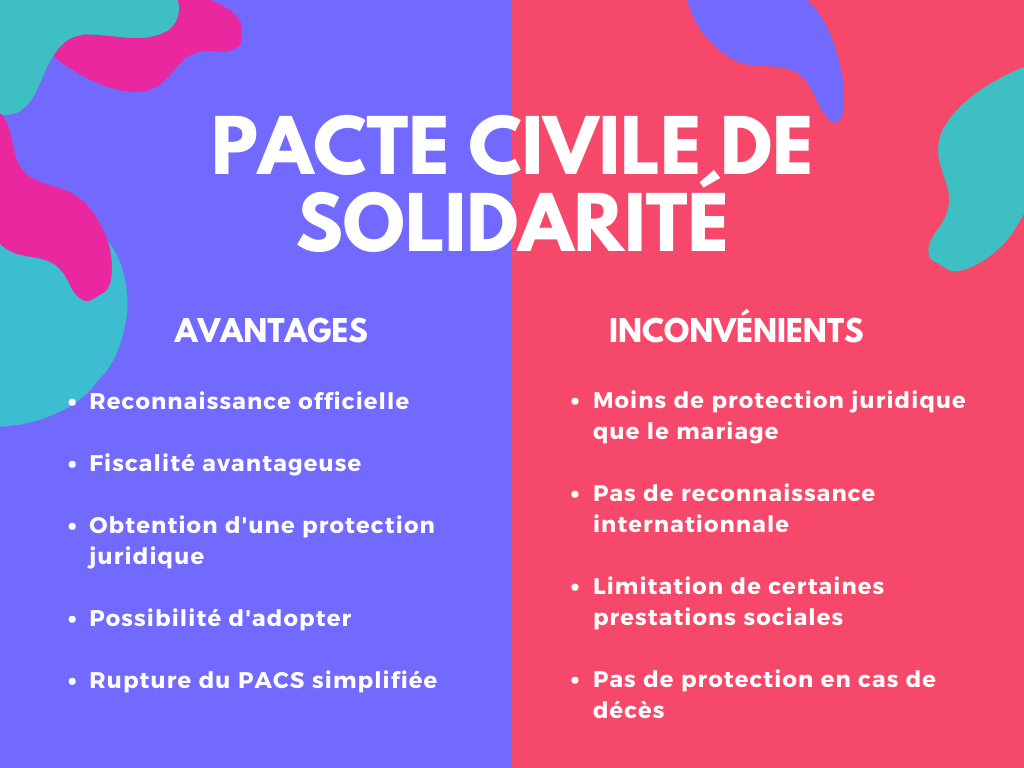Tableau récapitulatif des avantages et inconvénients sur le pacte civil de solidarité (PACS)